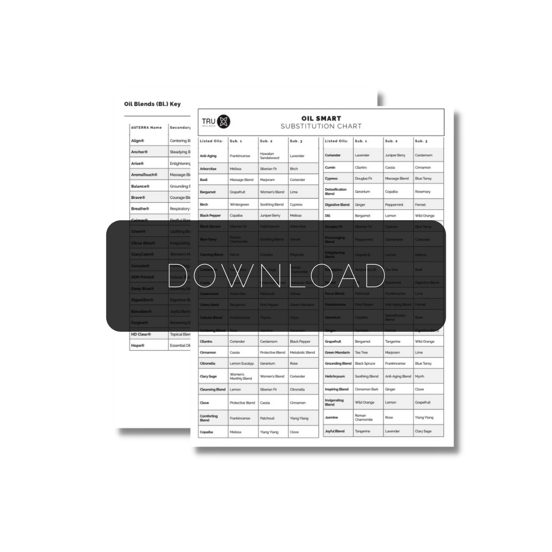 Oil Smart Substitution Chart Download